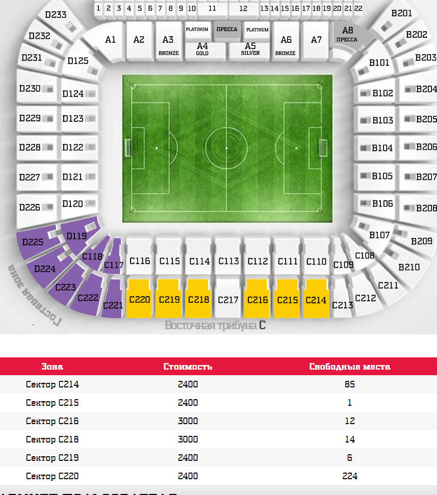 План стадиона спартак по секторам с местами